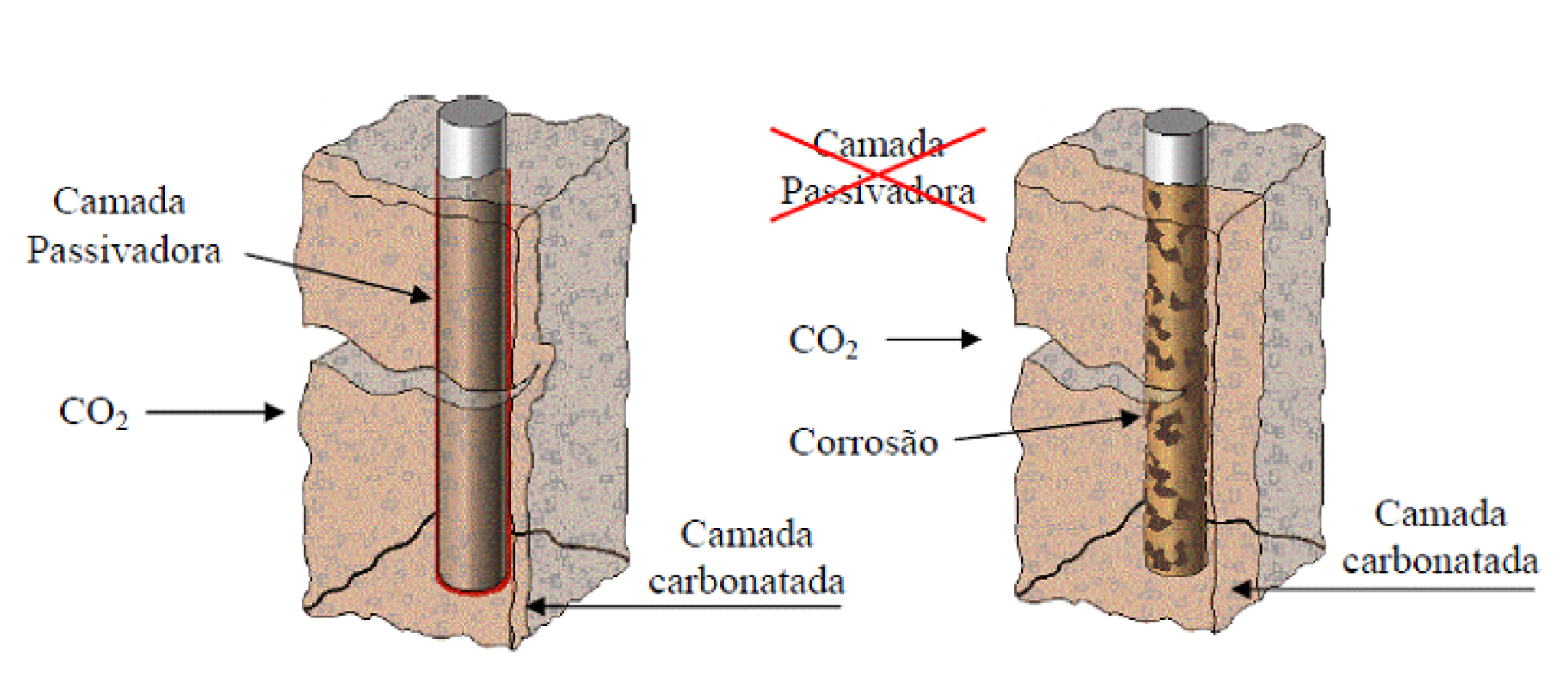 Carbonatação do Concreto – Relf Engenharia